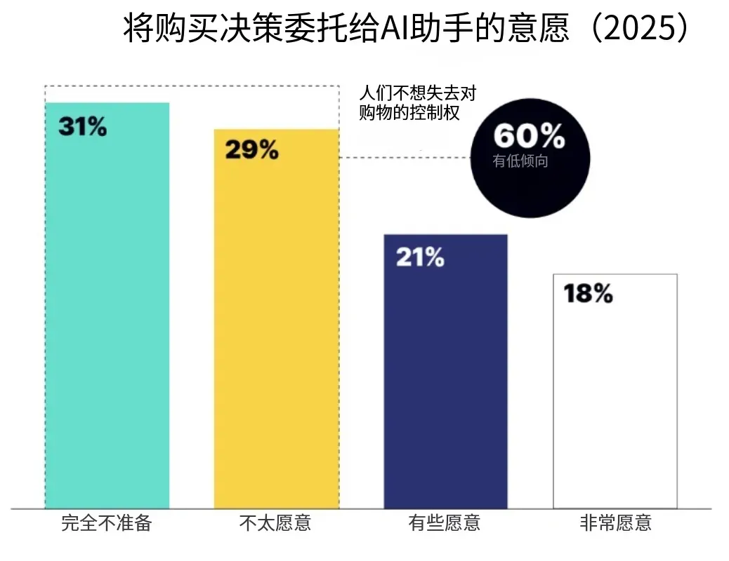 电商增速全球领先，26年拉美市场将趋向精细化运营