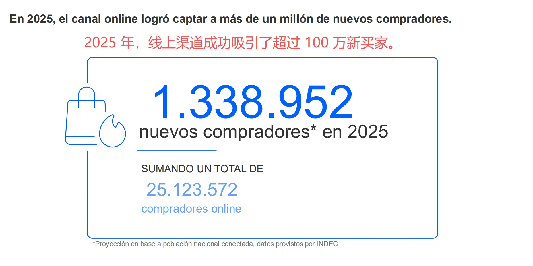 跨境消费占比达47%，阿根廷电商报告出炉！