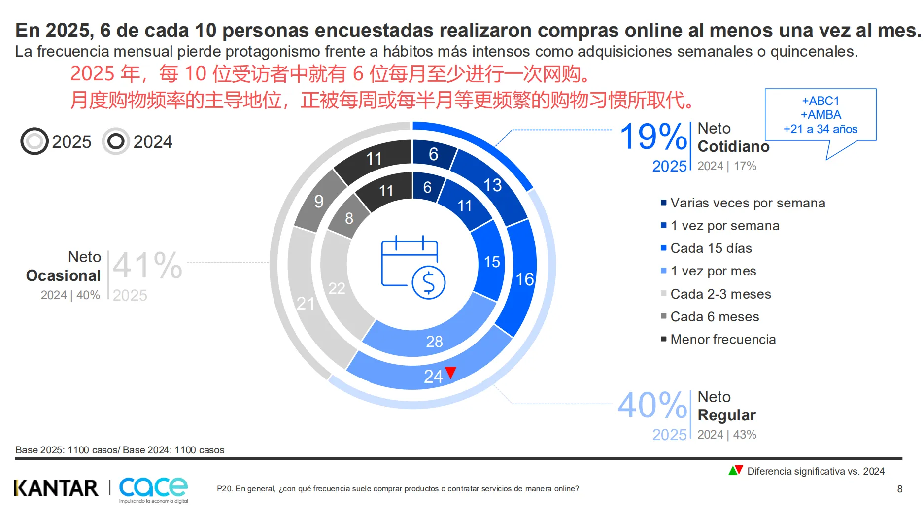 跨境消费占比达47%，阿根廷电商报告出炉！