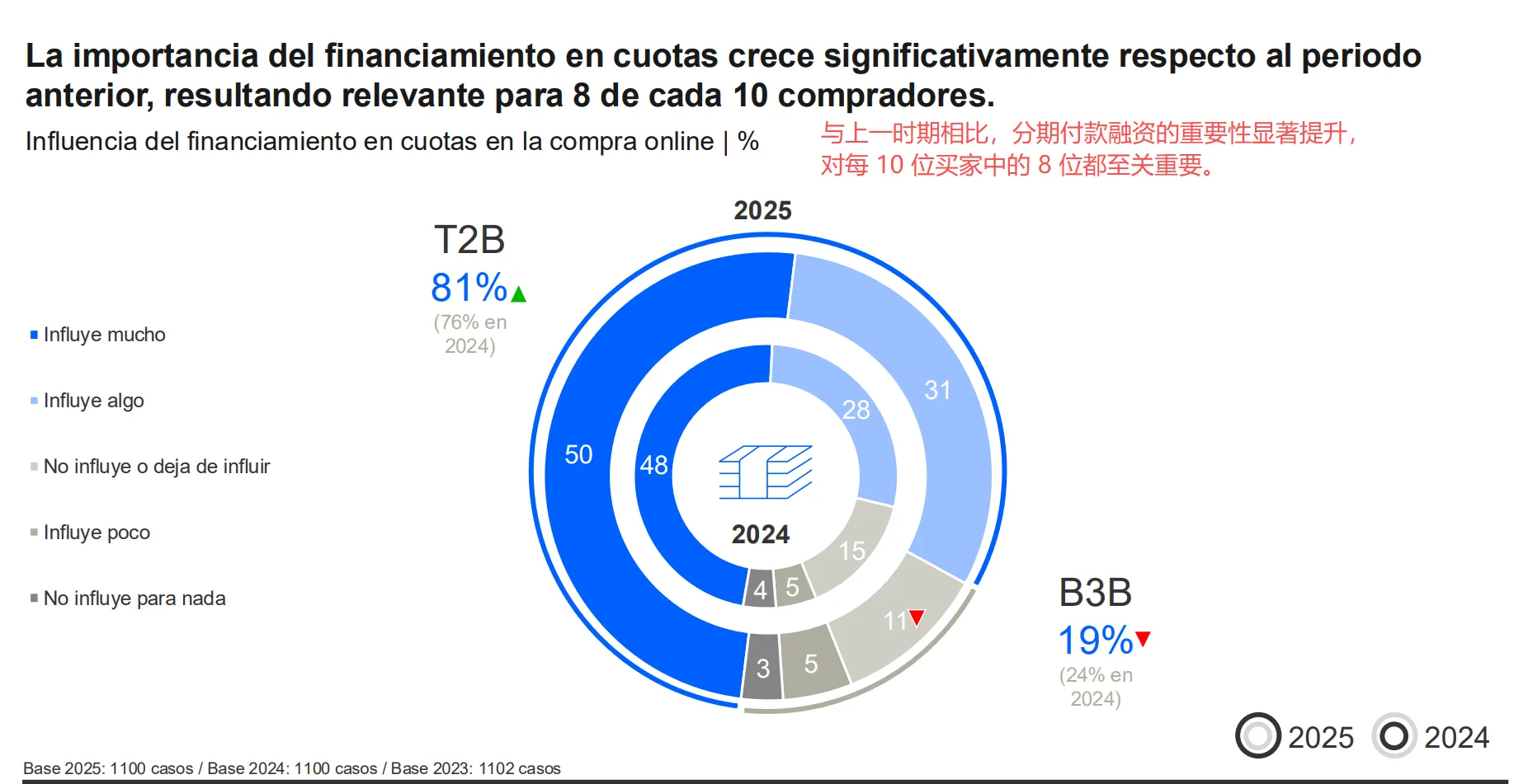 跨境消费占比达47%，阿根廷电商报告出炉！