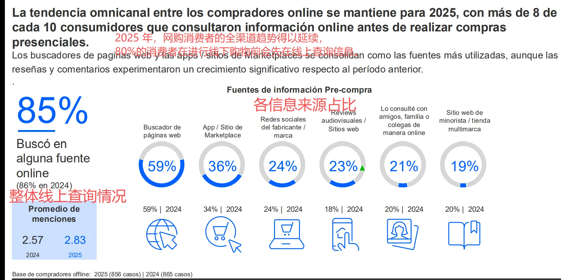 跨境消费占比达47%，阿根廷电商报告出炉！