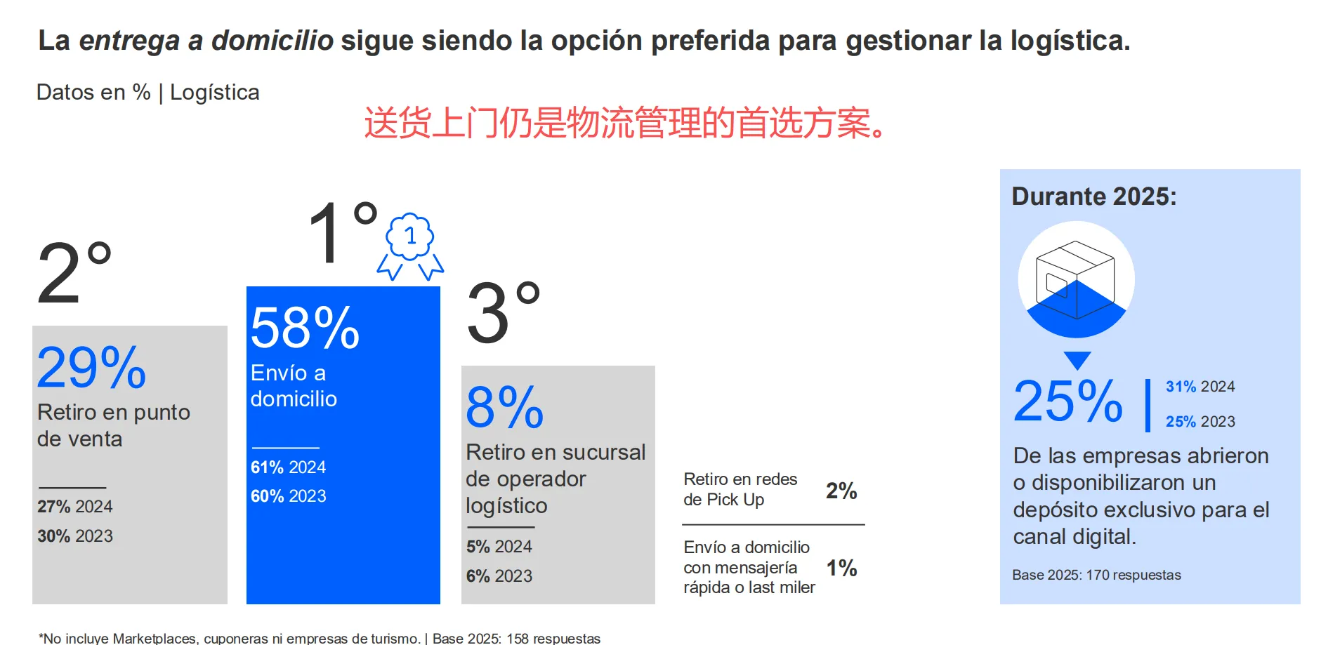 跨境消费占比达47%，阿根廷电商报告出炉！