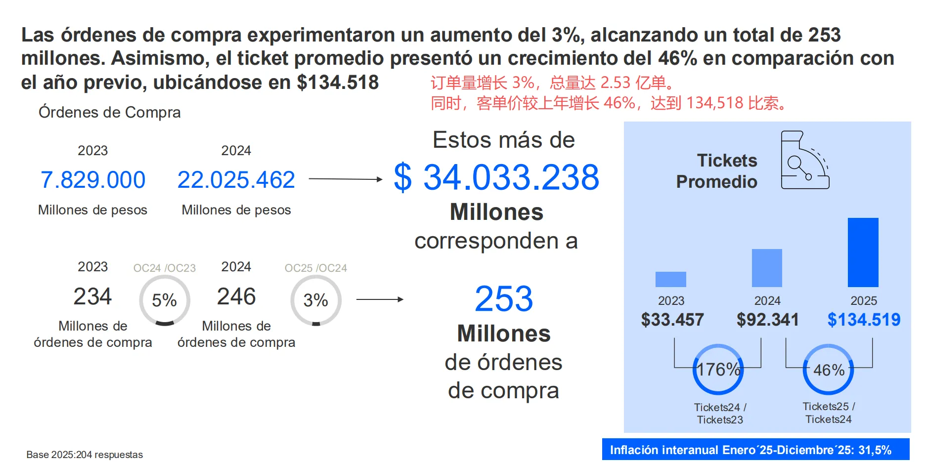 跨境消费占比达47%，阿根廷电商报告出炉！
