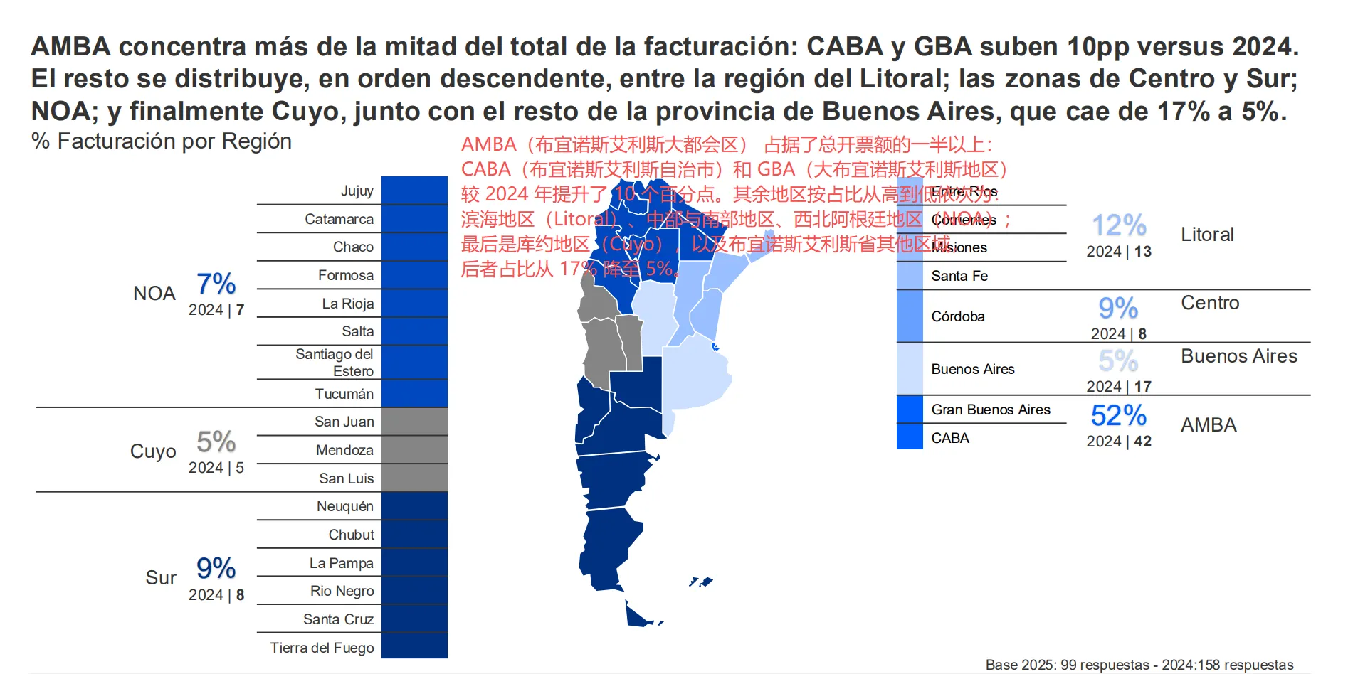 跨境消费占比达47%，阿根廷电商报告出炉！