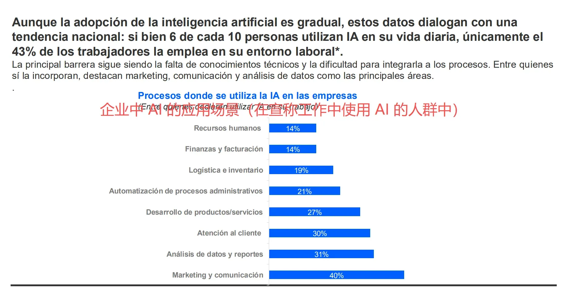 跨境消费占比达47%,阿根廷电商报告出炉!