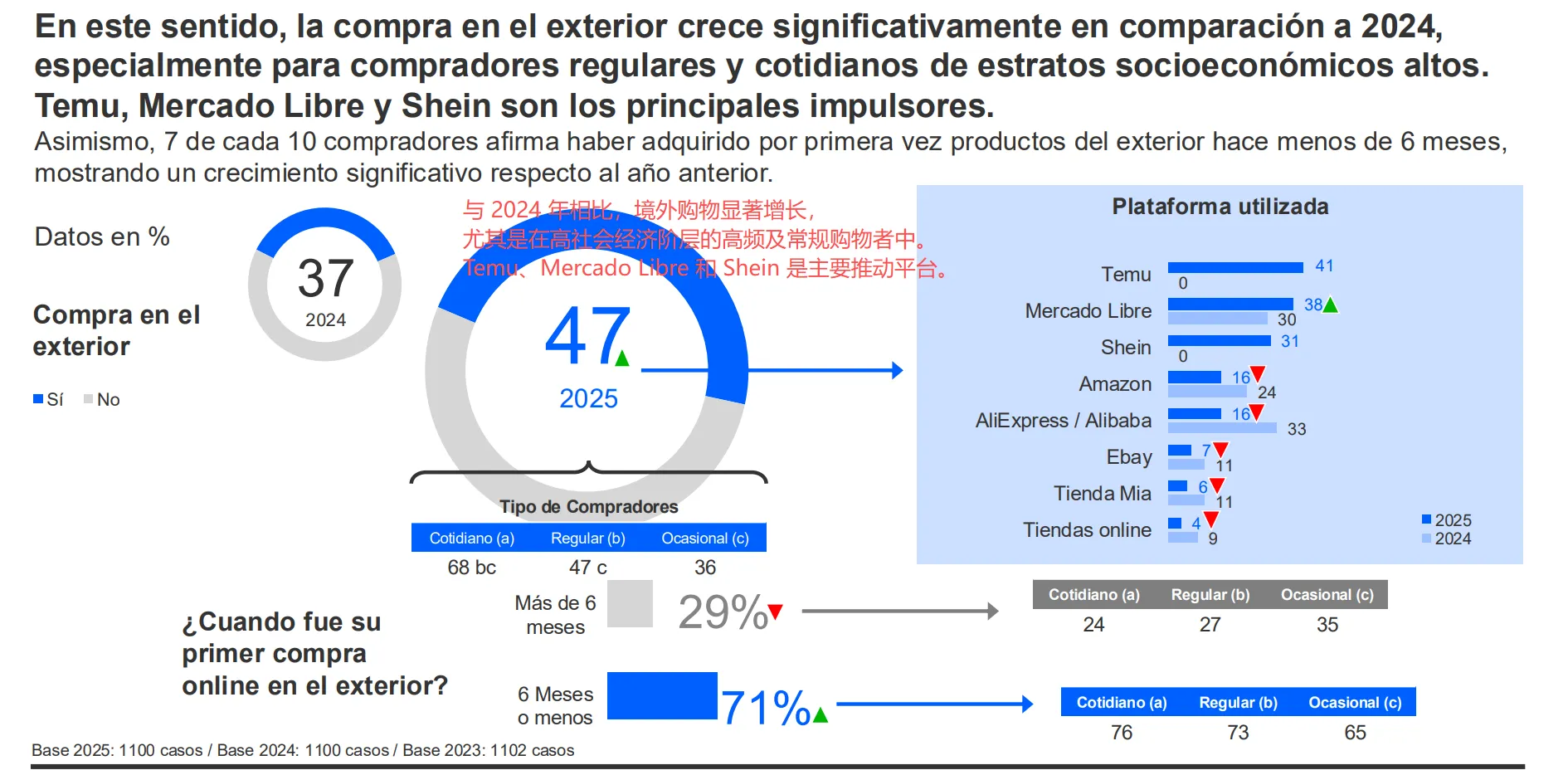 跨境消费占比达47%，阿根廷电商报告出炉！