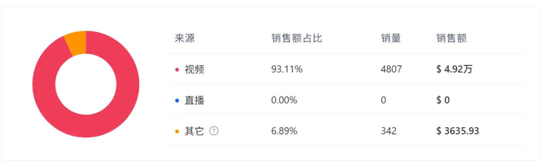 趣味开瓶器爆火，靠情绪价值在TikTok拿下百万GMV