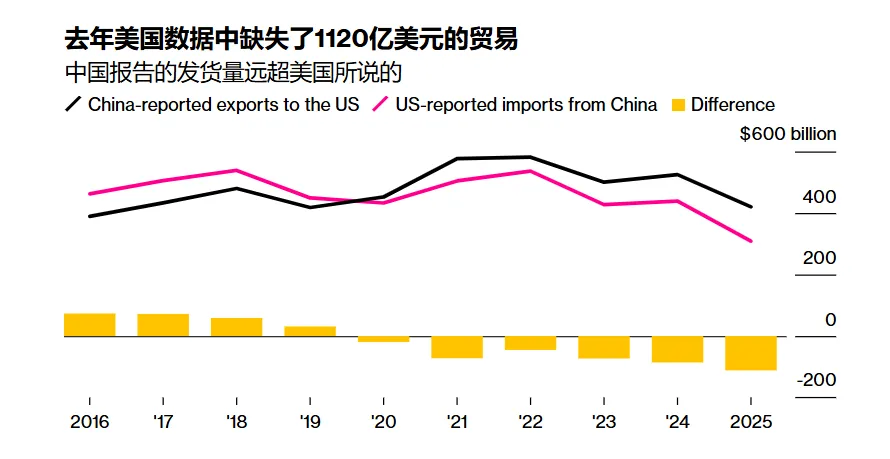 美国海关5H查验:风暴从何而来,卖家向何处去?