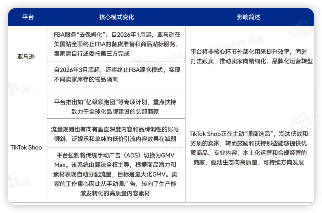 卖家必看！2026出海全链路行动指南
