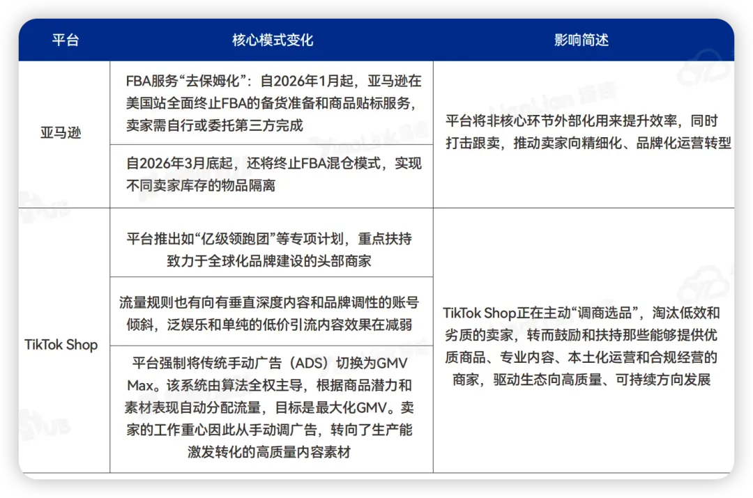 卖家必看！2026出海全链路行动指南