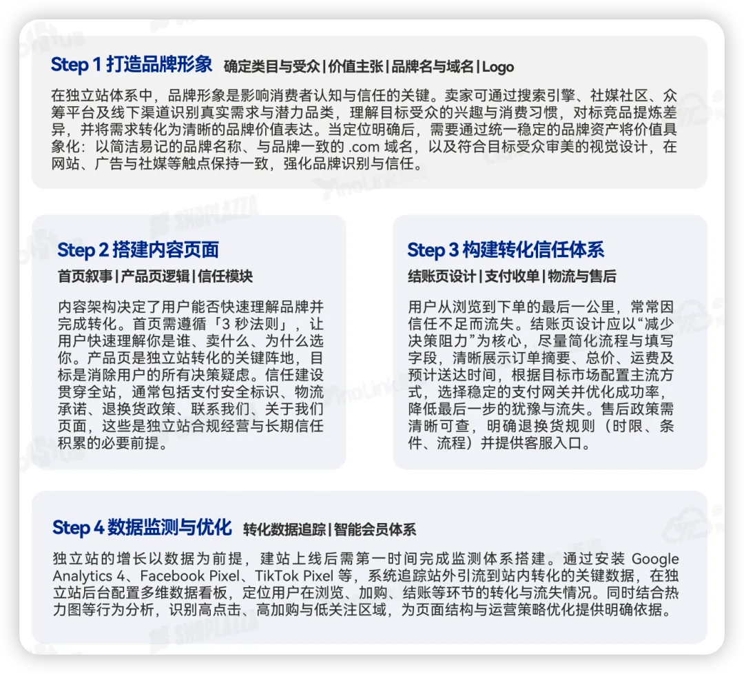 卖家必看！2026出海全链路行动指南