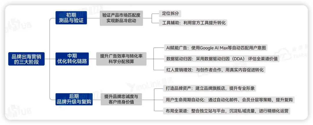 卖家必看！2026出海全链路行动指南