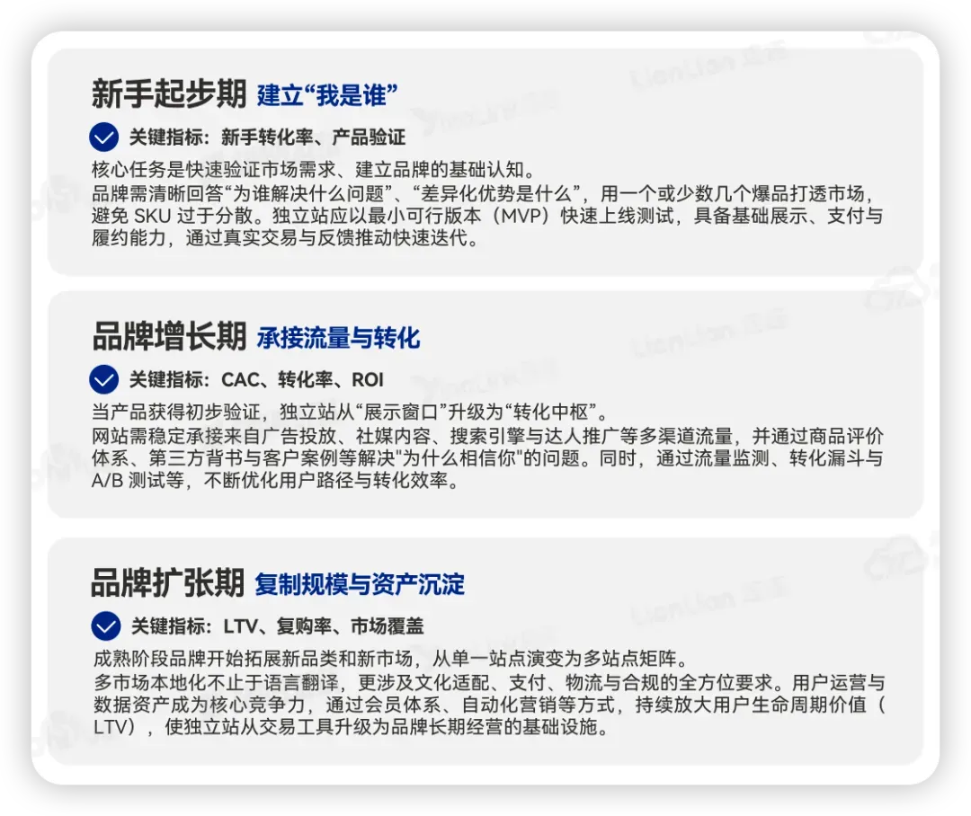 卖家必看！2026出海全链路行动指南