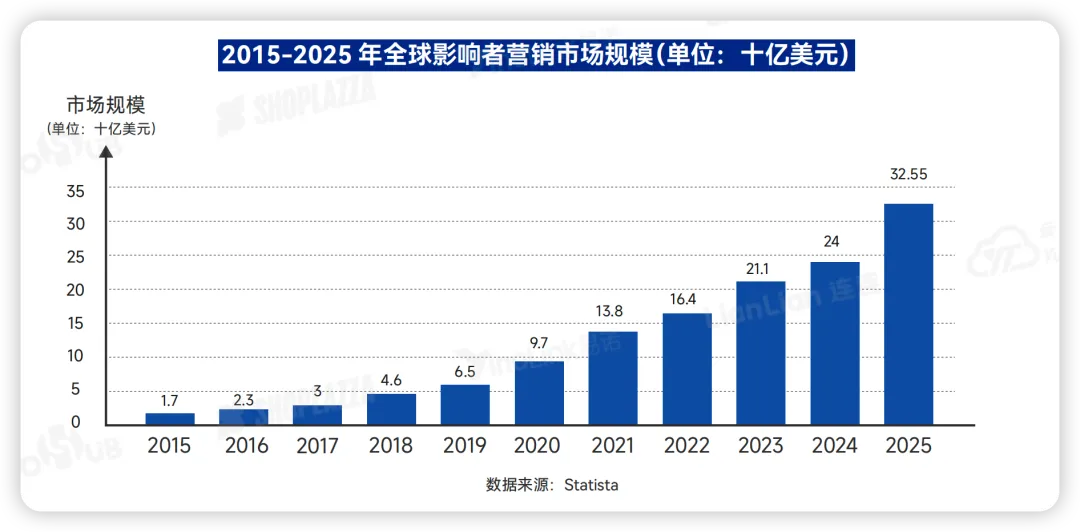 卖家必看！2026出海全链路行动指南