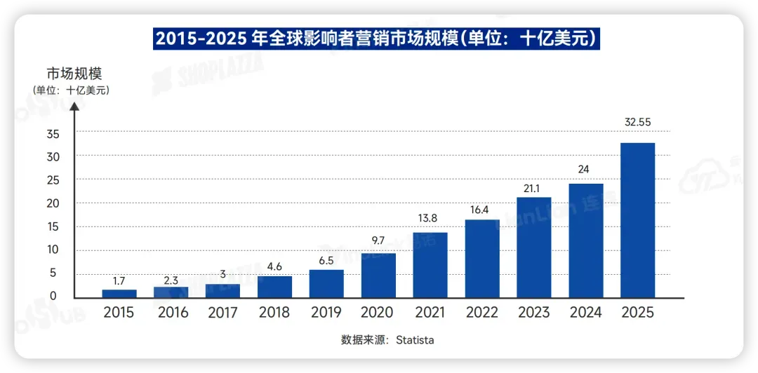 卖家必看！2026出海全链路行动指南
