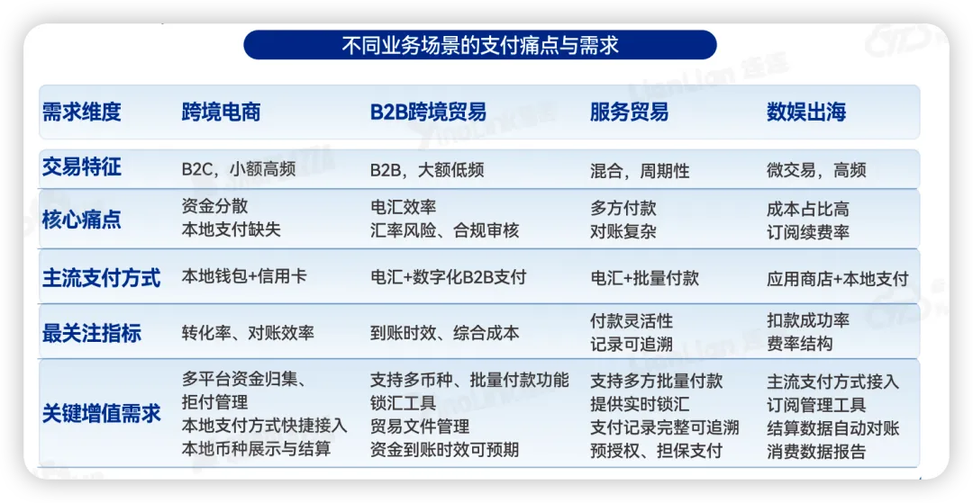 卖家必看！2026出海全链路行动指南