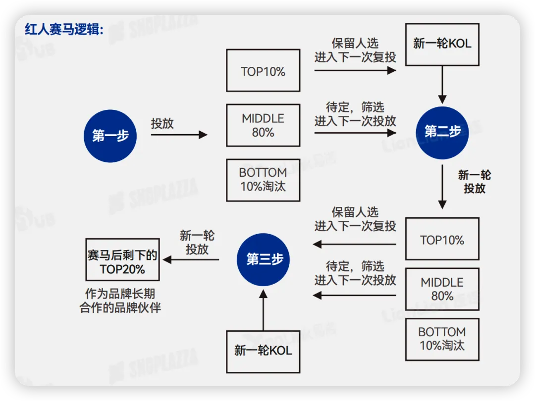 卖家必看！2026出海全链路行动指南