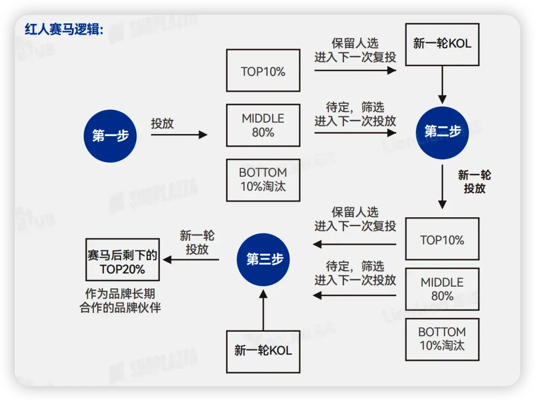 卖家必看！2026出海全链路行动指南
