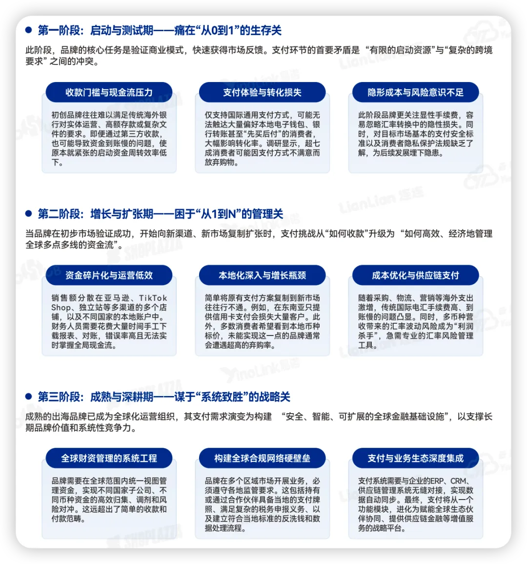 卖家必看！2026出海全链路行动指南