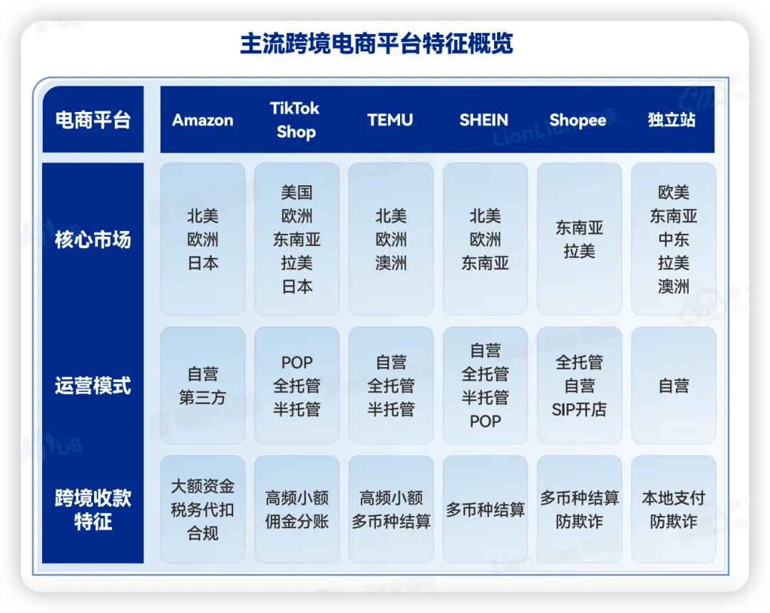 卖家必看！2026出海全链路行动指南