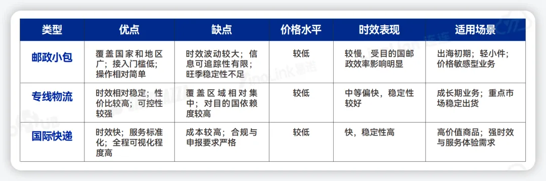 卖家必看！2026出海全链路行动指南
