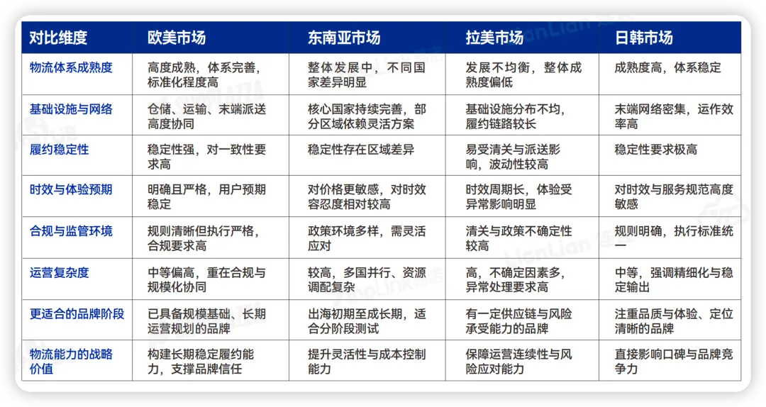 卖家必看！2026出海全链路行动指南