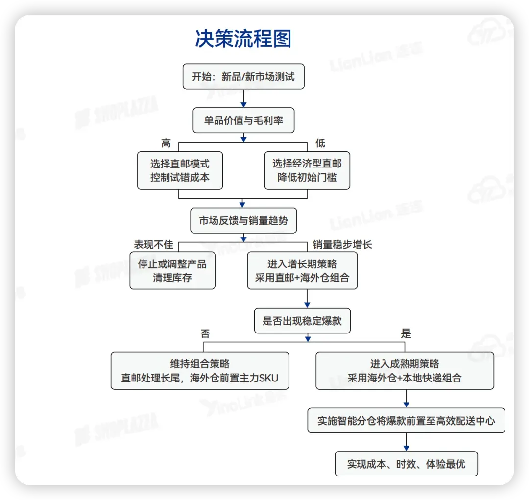 卖家必看！2026出海全链路行动指南