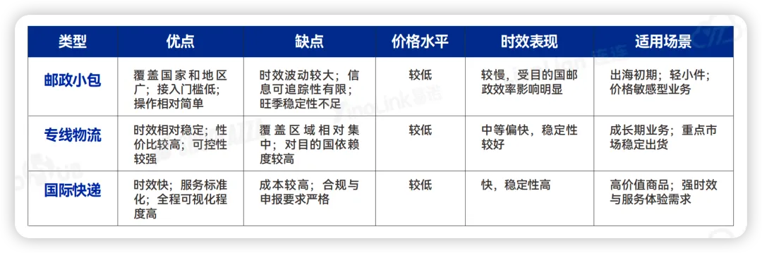 卖家必看！2026出海全链路行动指南