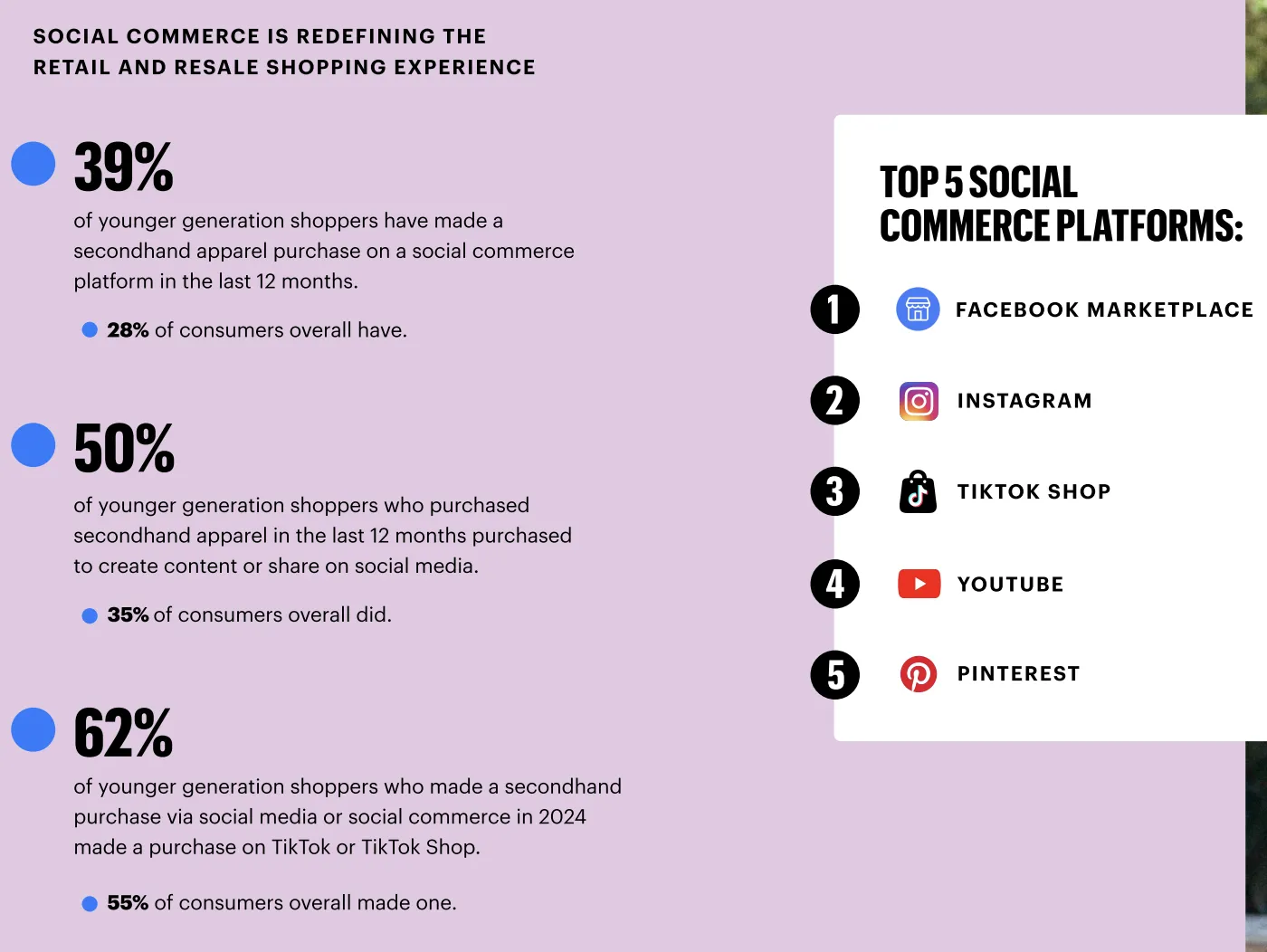 全球二手服饰市场加速增长，2029年规模将达3670亿美元