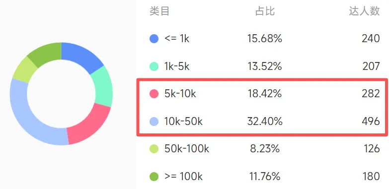 靠一件吊带裙,TikTok卖家7天拿下百万订单
