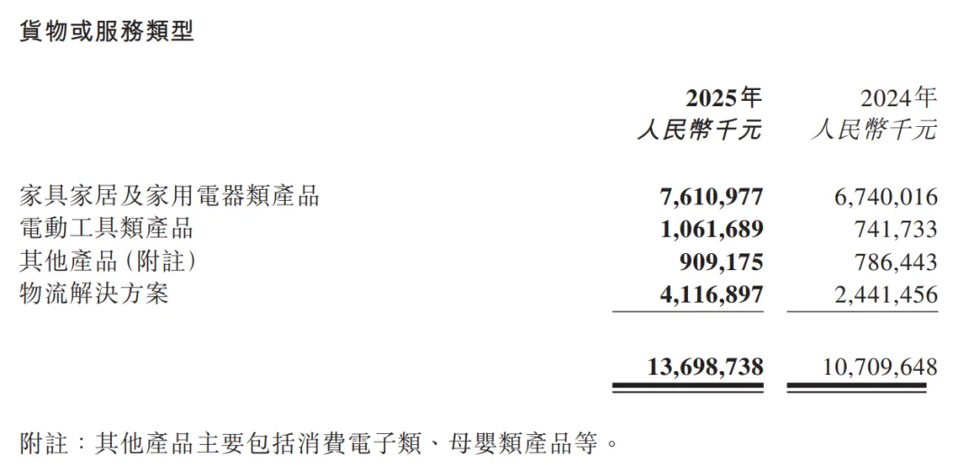 百亿营收难掩利润“雪崩”，傲基怎么了