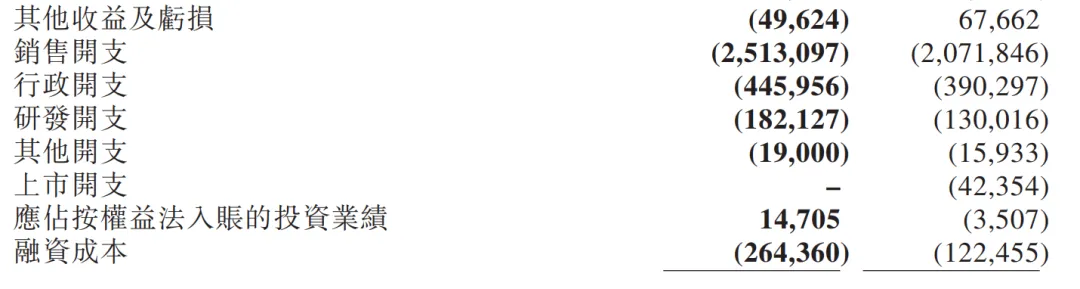 百亿营收难掩利润“雪崩”，傲基怎么了