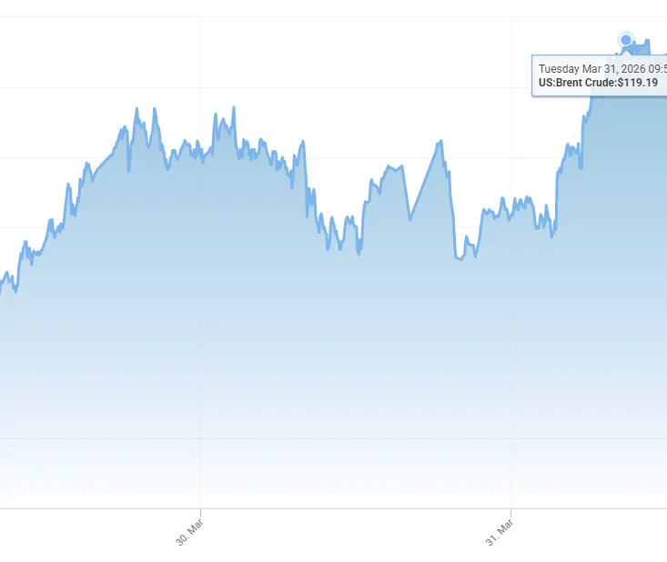 伊朗战争引爆油价，跨境卖家的利润正在被谁吃掉？