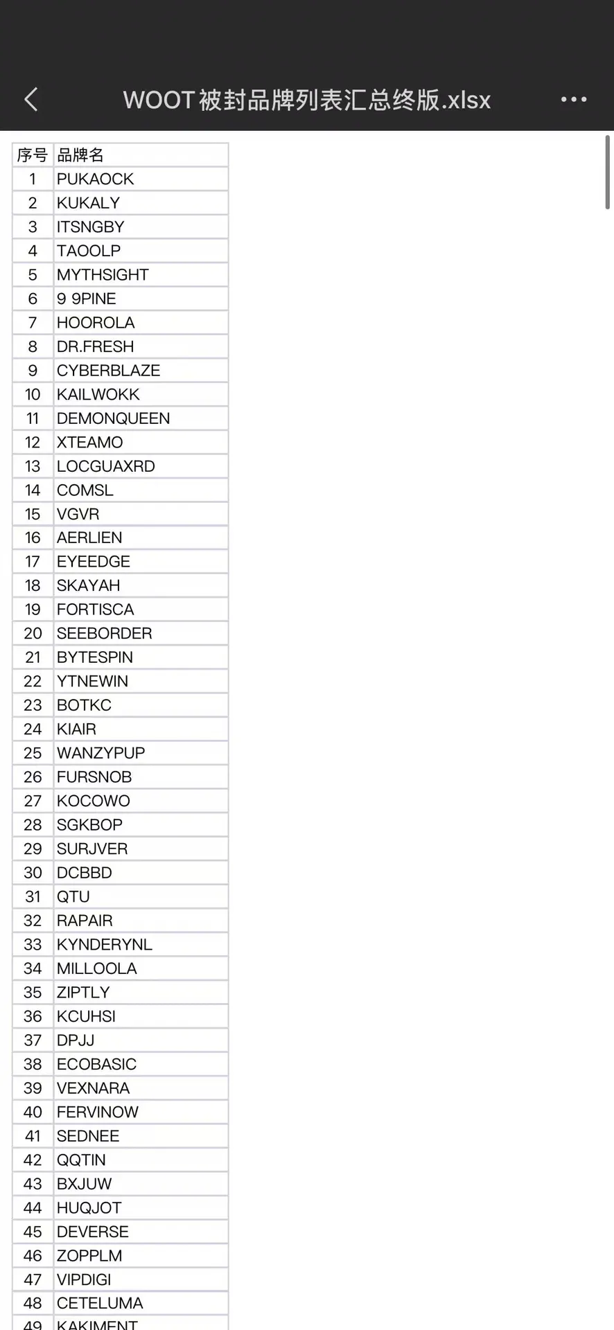 824个品牌中招？疑WOOT封号名单曝光