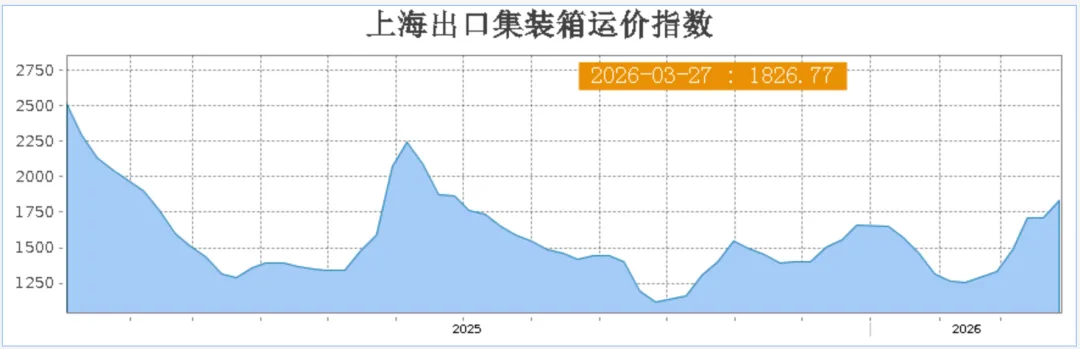 亚马逊再调FBA费用，4月17日起生效！