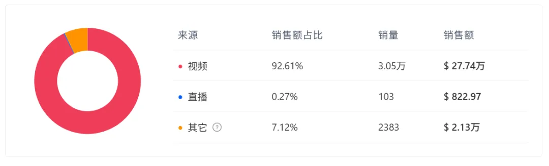 国产奶瓶刷打入美国母婴圈，在TikTok卖了200多万