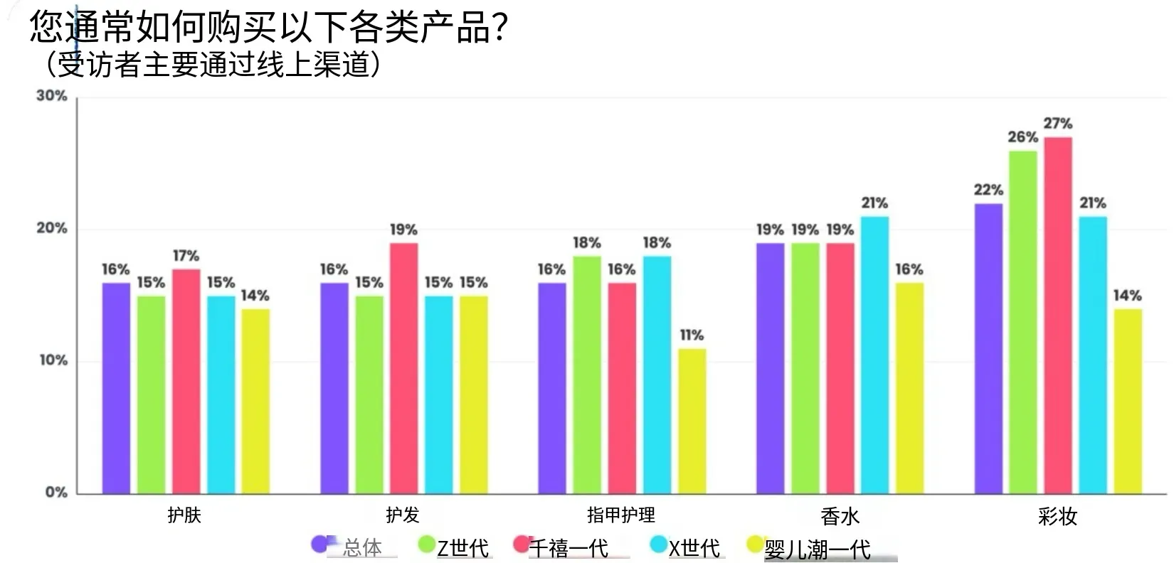 26年美国美妆消费者趋势:关税、AI、社媒影响购物决策