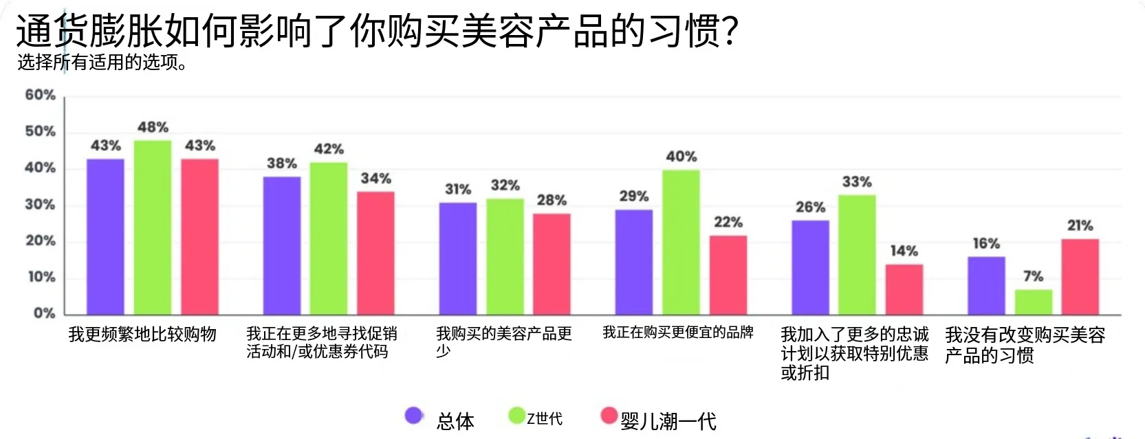 26年美国美妆消费者趋势：关税、AI、社媒影响购物决策