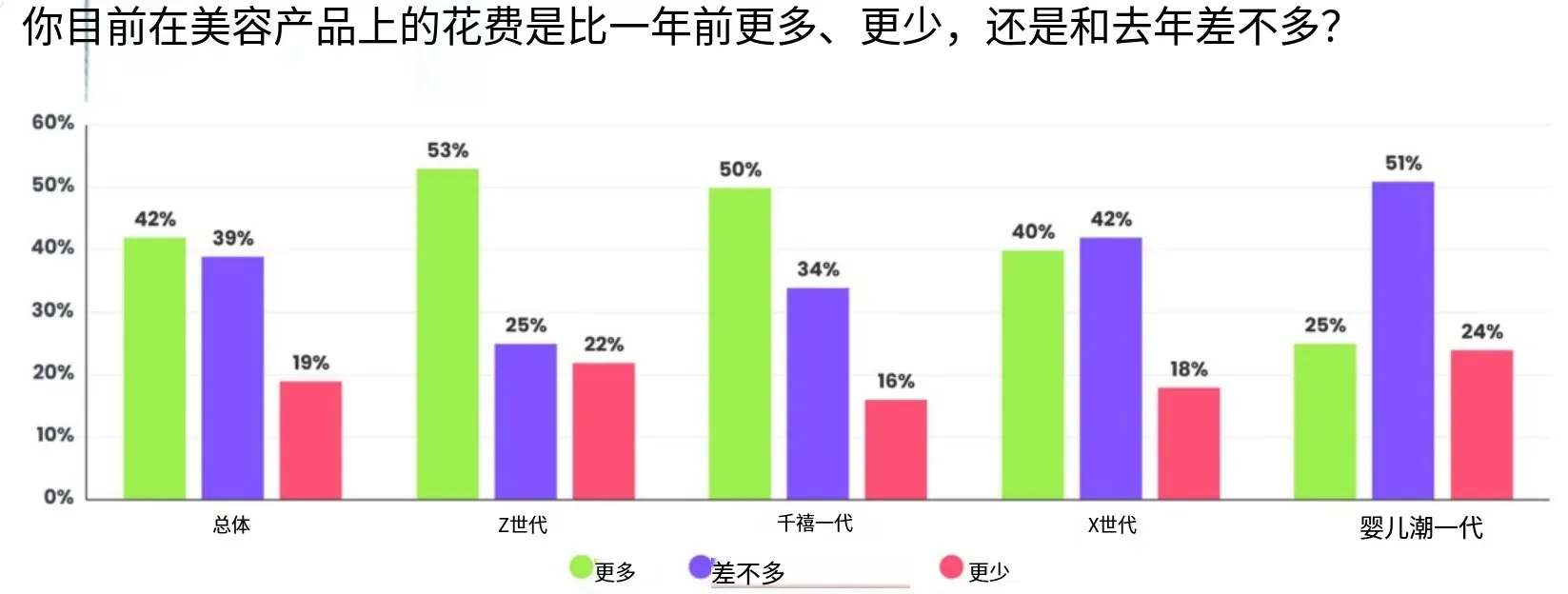 26年美国美妆消费者趋势:关税、AI、社媒影响购物决策