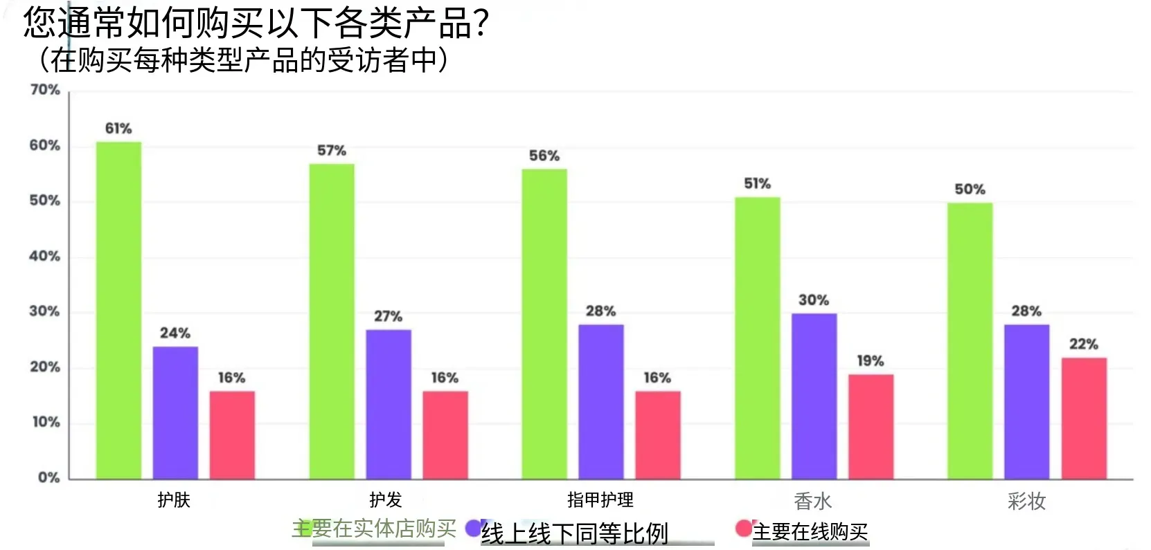 26年美国美妆消费者趋势:关税、AI、社媒影响购物决策