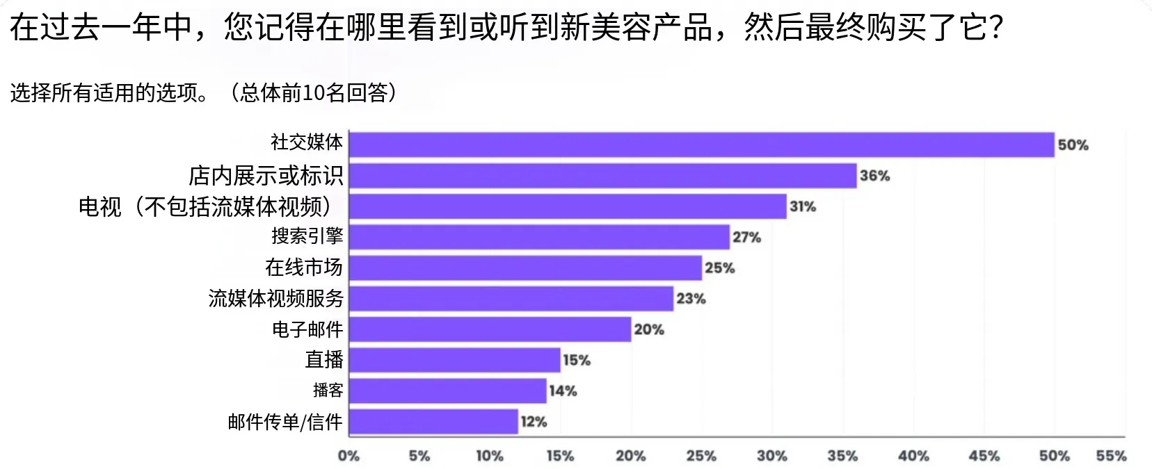26年美国美妆消费者趋势：关税、AI、社媒影响购物决策
