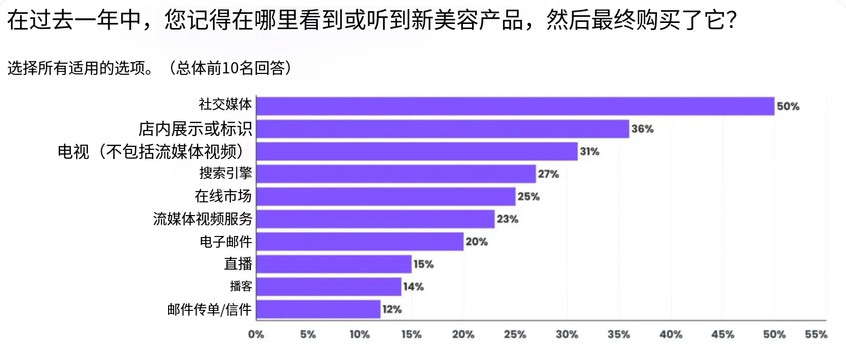 26年美国美妆消费者趋势:关税、AI、社媒影响购物决策