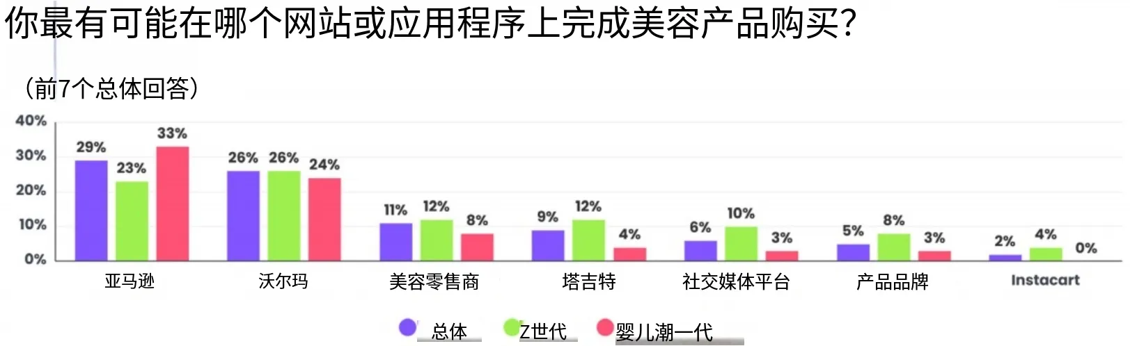 26年美国美妆消费者趋势：关税、AI、社媒影响购物决策