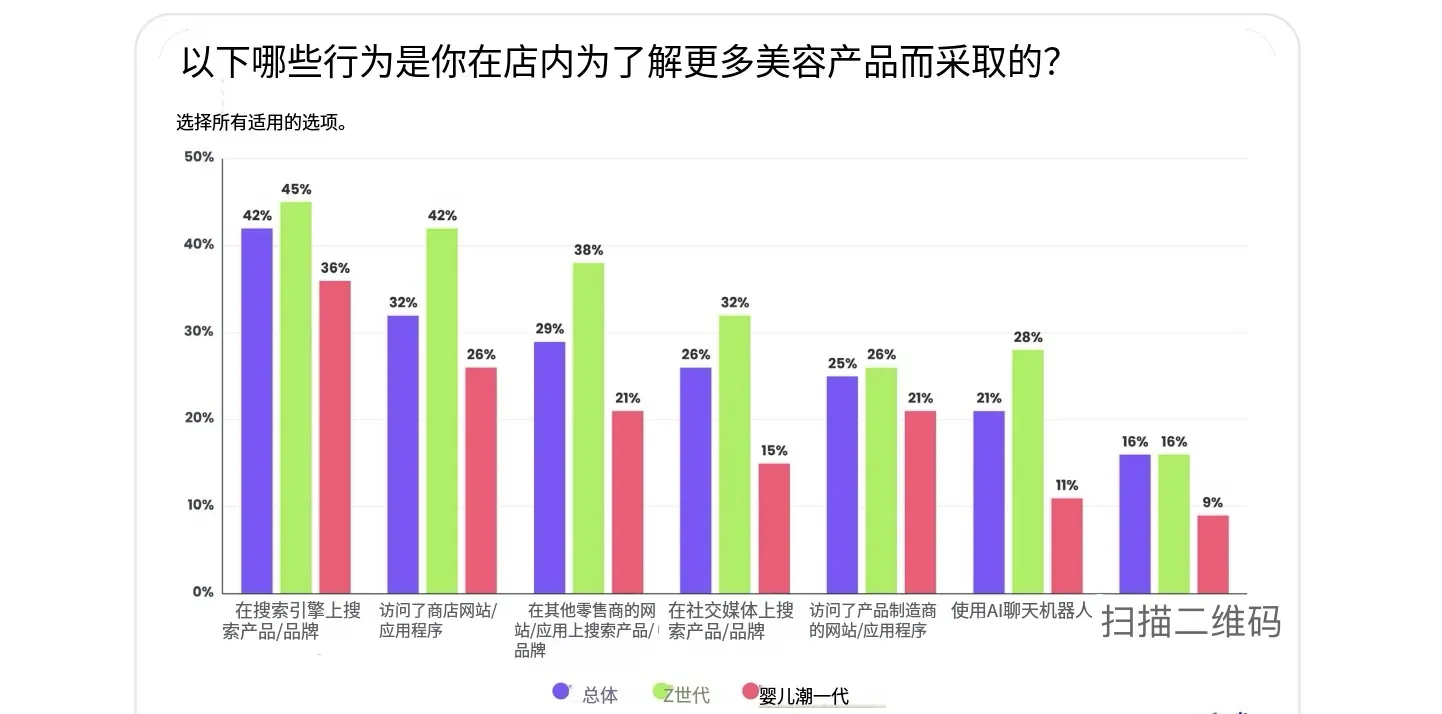 26年美国美妆消费者趋势:关税、AI、社媒影响购物决策