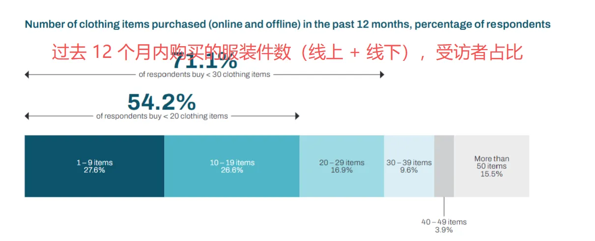 SHEIN发布全球循环报告，7 成用户注重性价比