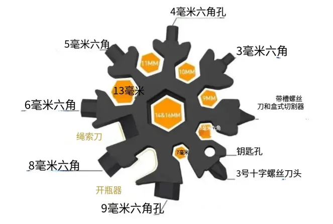 “万能扳手”上线25天,在TikTok美区成交百万