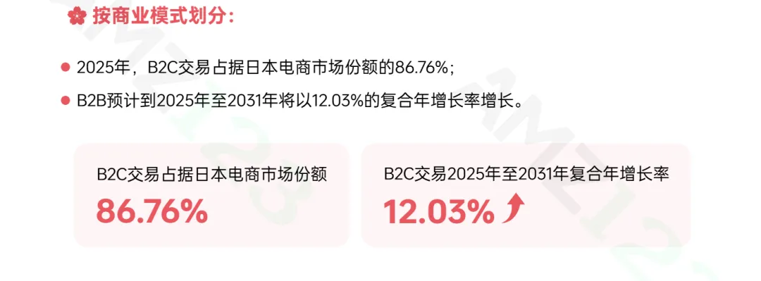 银发经济崛起！日本电商增量或将大爆发