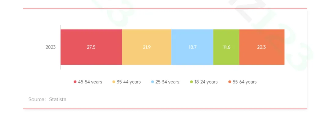 银发经济崛起！日本电商增量或将大爆发