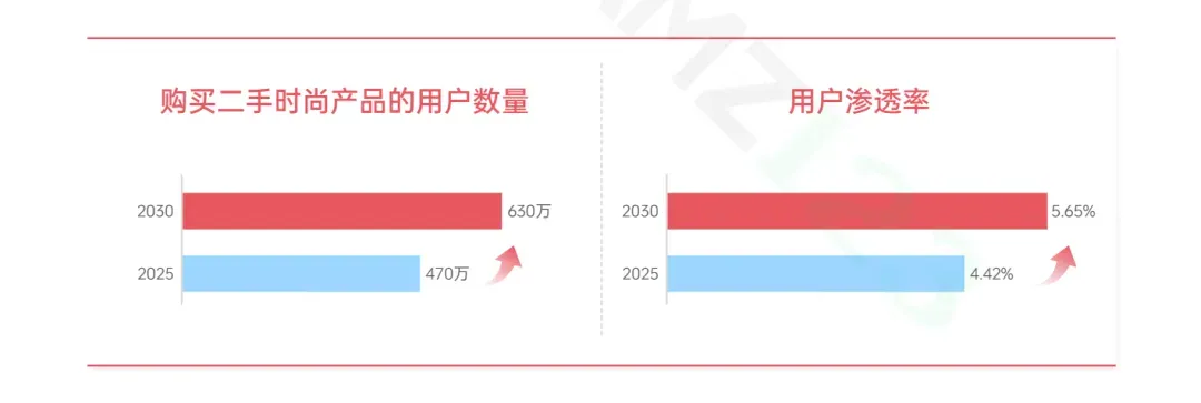 银发经济崛起！日本电商增量或将大爆发