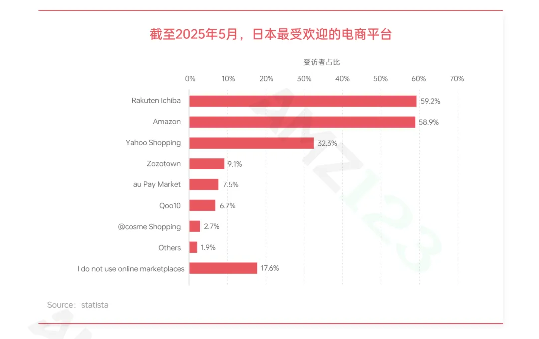 银发经济崛起！日本电商增量或将大爆发